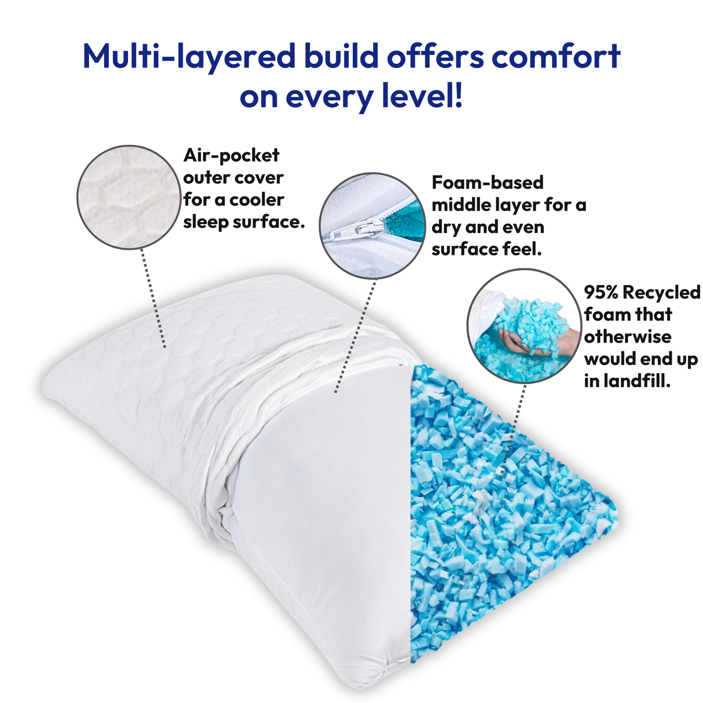 Oreiller ajustable en mousse à mémoire de forme – Ergonomique & respirant (2ème à -50%)